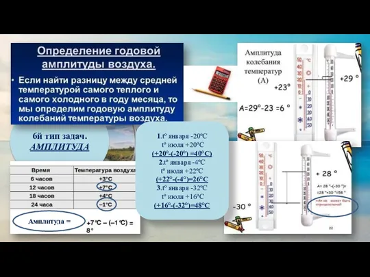 6й тип задач. АМПЛИТУДА 1.tº января -20ºС tº июля +20ºС