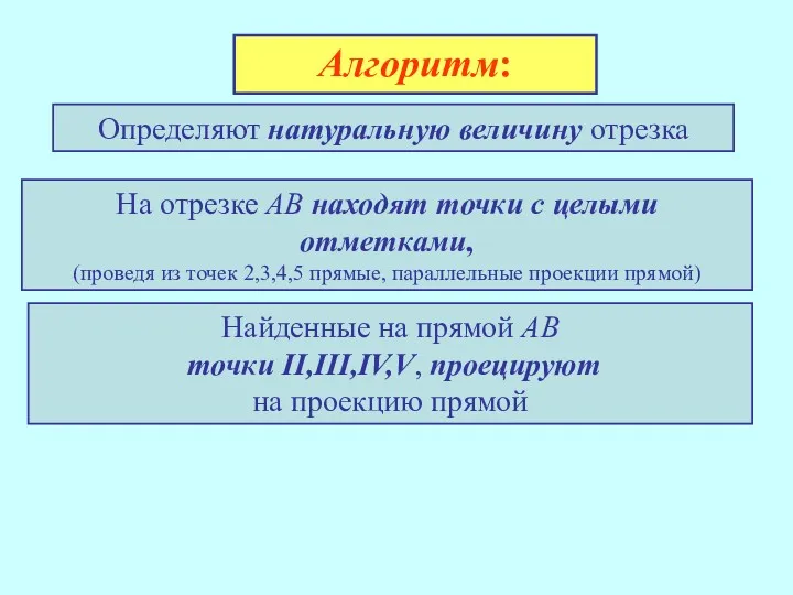 Определяют натуральную величину отрезка Алгоритм: На отрезке АВ находят точки