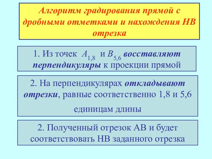 Алгоритм градирования прямой с дробными отметками и нахождения НВ отрезка