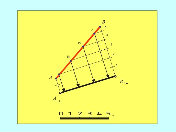 В A 1,8 А II V IV III