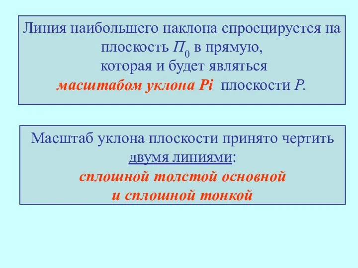 Линия наибольшего наклона спроецируется на плоскость П0 в прямую, которая