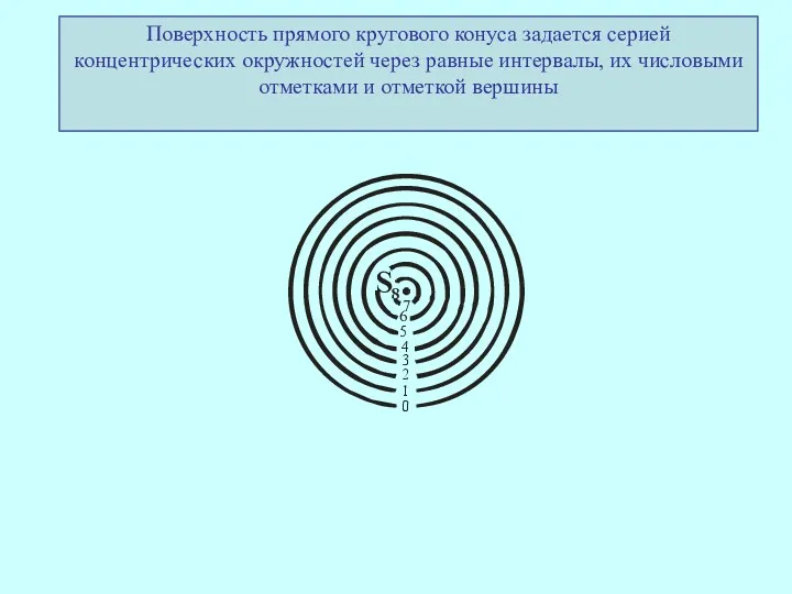 Поверхность прямого кругового конуса задается серией концентрических окружностей через равные