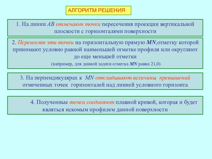 1. На линии АВ отмечают точки пересечения проекции вертикальной плоскости