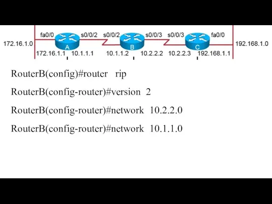 RouterB(config)#router rip RouterB(config-router)#version 2 RouterB(config-router)#network 10.2.2.0 RouterB(config-router)#network 10.1.1.0