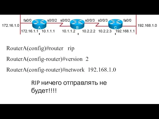 RouterA(config)#router rip RouterA(config-router)#version 2 RouterA(config-router)#network 192.168.1.0 RIP ничего отправлять не будет!!!!