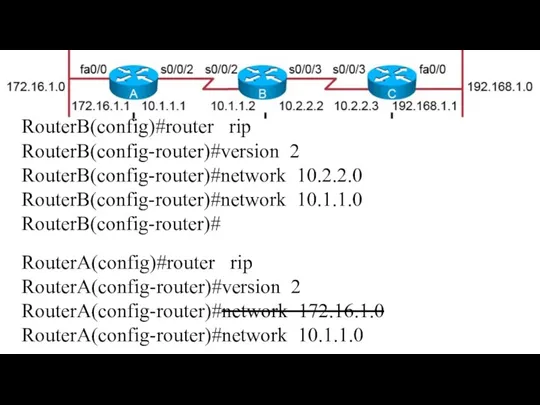 RouterB(config)#router rip RouterB(config-router)#version 2 RouterB(config-router)#network 10.2.2.0 RouterB(config-router)#network 10.1.1.0 RouterB(config-router)# RouterA(config)#router