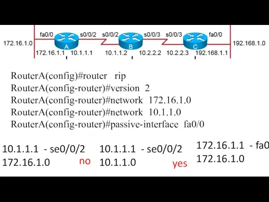 RouterA(config)#router rip RouterA(config-router)#version 2 RouterA(config-router)#network 172.16.1.0 RouterA(config-router)#network 10.1.1.0 RouterA(config-router)#passive-interface fa0/0