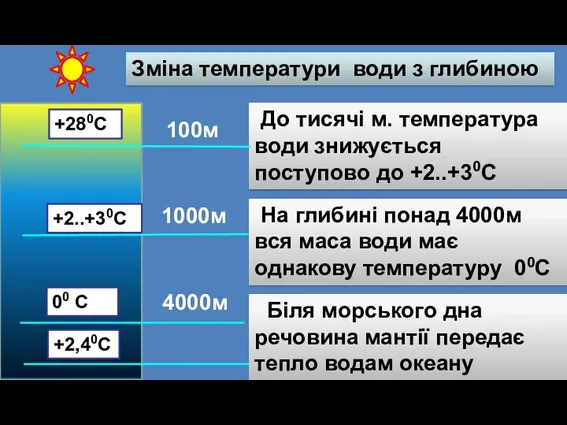 До тисячі м. температура води знижується поступово до +2..+30С 4000м