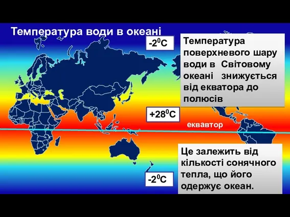 Температура поверхневого шару води в Світовому океані знижується від екватора