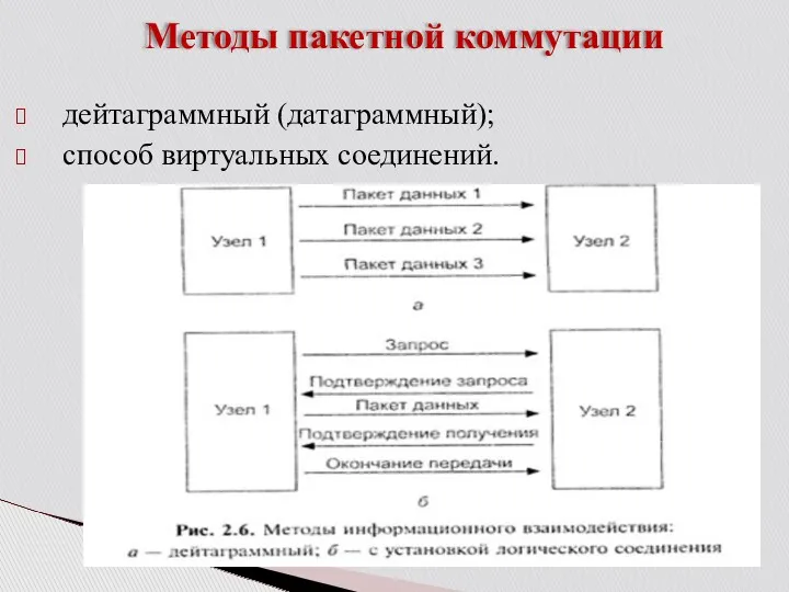 Методы пакетной коммутации дейтаграммный (датаграммный); способ виртуальных соединений.