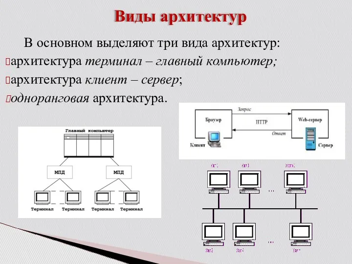 Виды архитектур В основном выделяют три вида архитектур: архитектура терминал