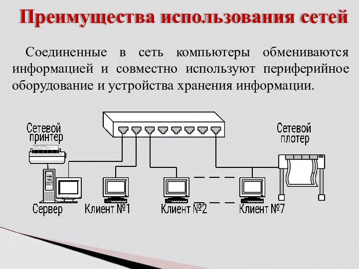 Преимущества использования сетей Соединенные в сеть компьютеры обмениваются информацией и