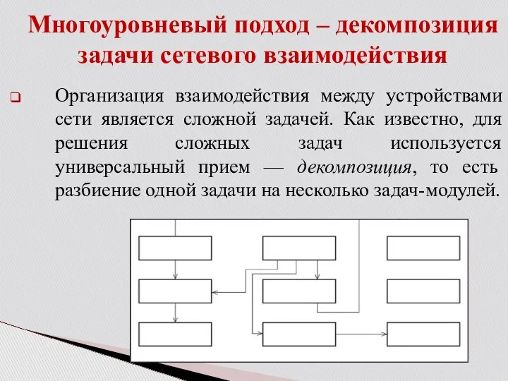 Организация взаимодействия между устройствами сети является сложной задачей. Как известно,