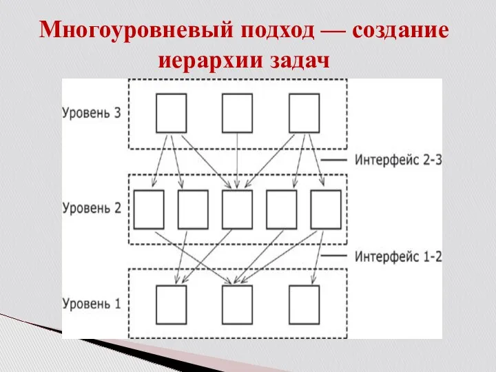 Многоуровневый подход — создание иерархии задач