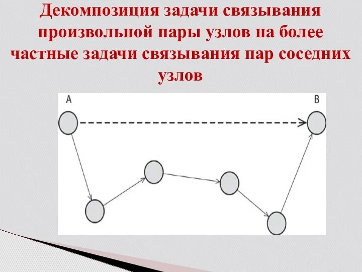 Декомпозиция задачи связывания произвольной пары узлов на более частные задачи связывания пар соседних узлов