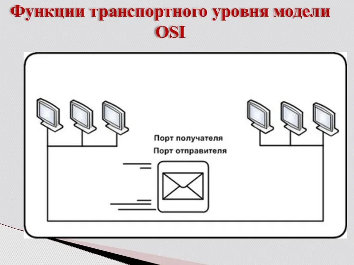 Функции транспортного уровня модели OSI