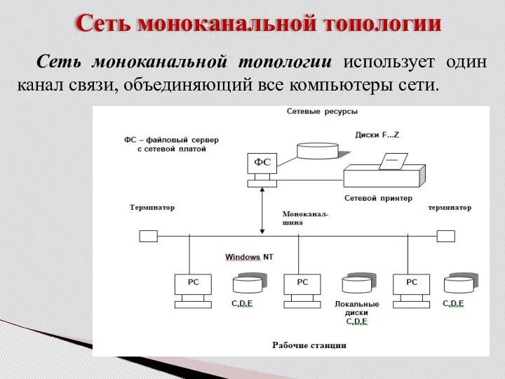 Сеть моноканальной топологии Сеть моноканальной топологии использует один канал связи, объединяющий все компьютеры сети.