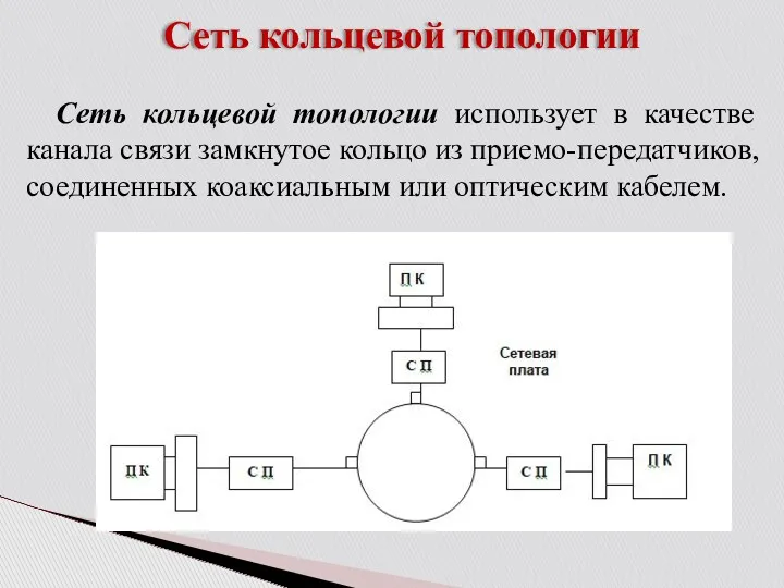 Сеть кольцевой топологии Сеть кольцевой топологии использует в качестве канала