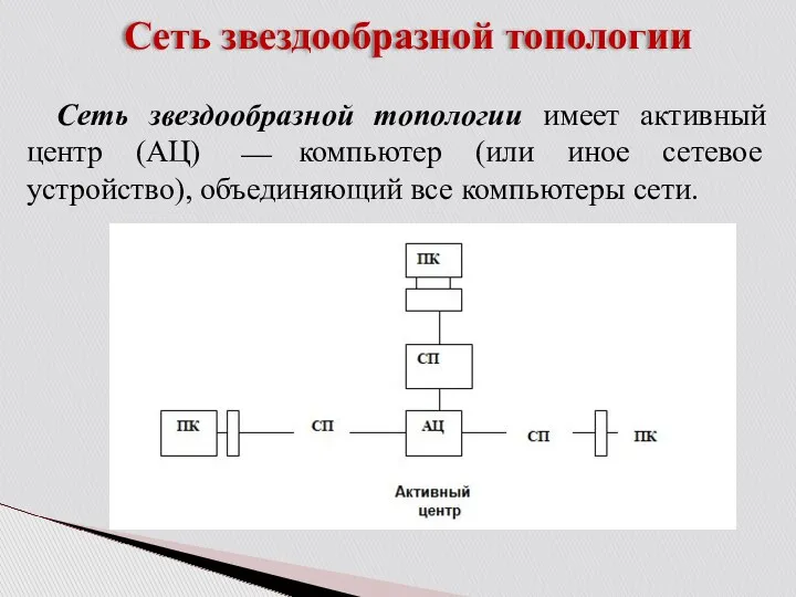 Сеть звездообразной топологии Сеть звездообразной топологии имеет активный центр (АЦ)