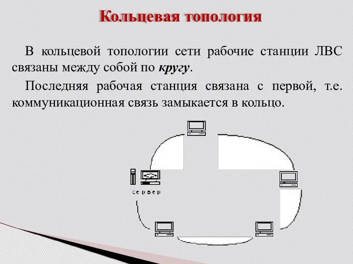 Кольцевая топология В кольцевой топологии сети рабочие станции ЛВС связаны