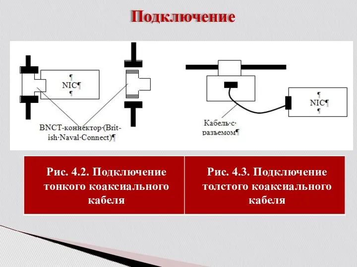 Подключение