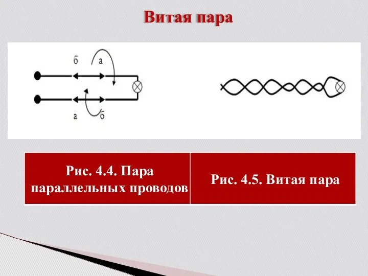 Витая пара