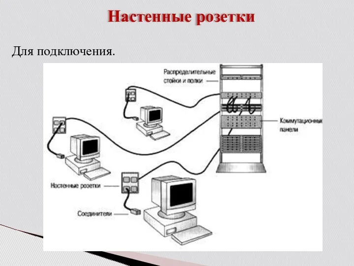 Настенные розетки Для подключения.