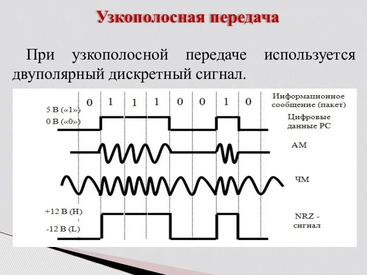 Узкополосная передача При узкополосной передаче используется двуполярный дискретный сигнал.