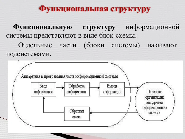 Функциональная структуру Функциональную структуру информационной системы представляют в виде блок-схемы. Отдельные части (блоки системы) называют подсистемами.