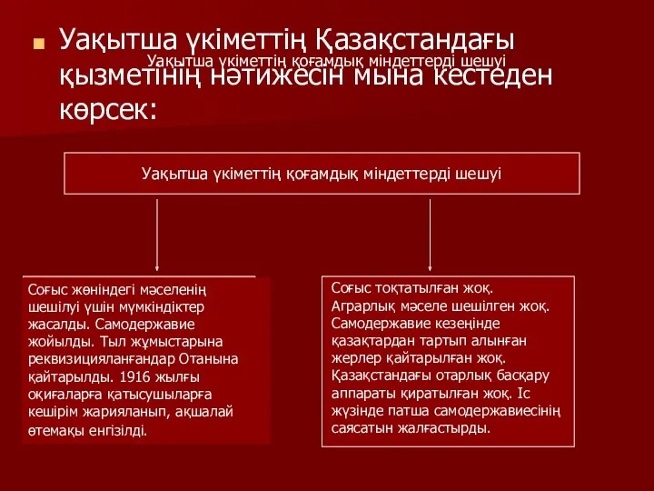 Уақытша үкіметтің қоғамдық міндеттерді шешуі Уақытша үкіметтің Қазақстандағы қызметінің нәтижесін