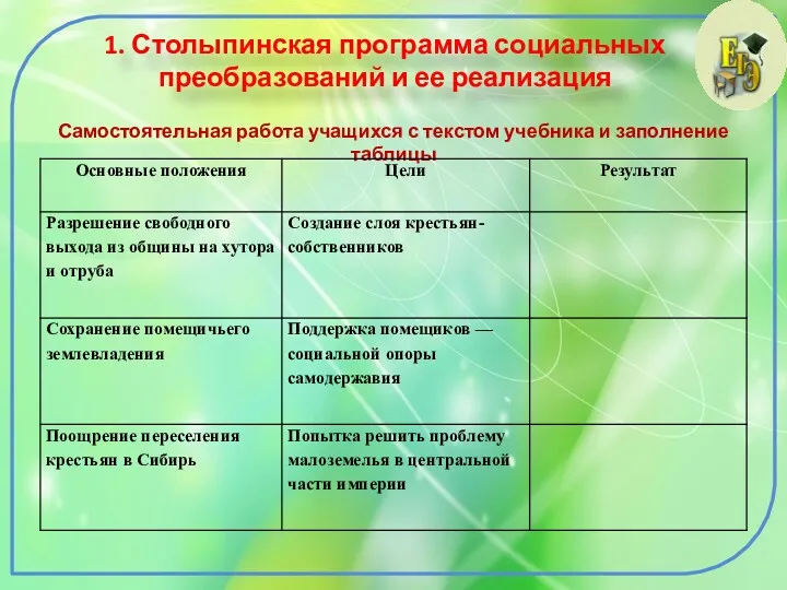 1. Столыпинская программа социальных преобразований и ее реализация Самостоятельная работа