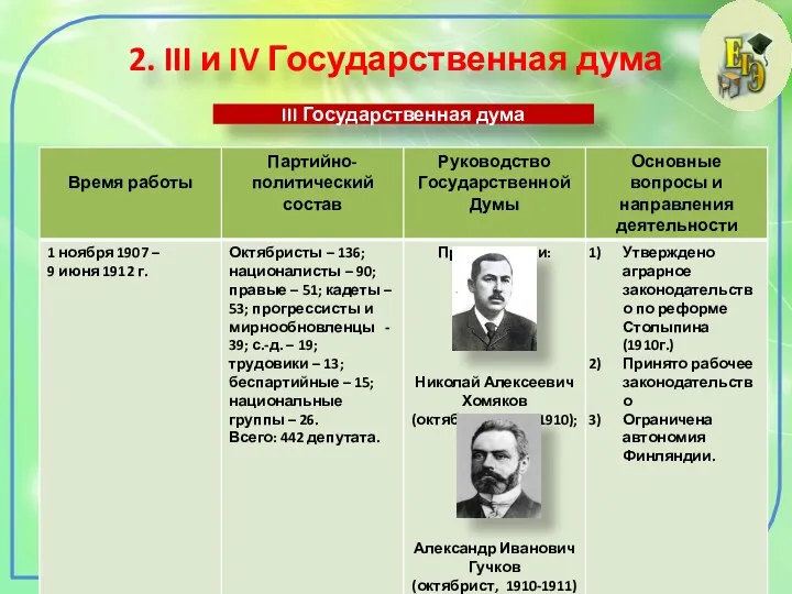 2. III и IV Государственная дума III Государственная дума