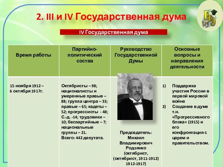 2. III и IV Государственная дума IV Государственная дума