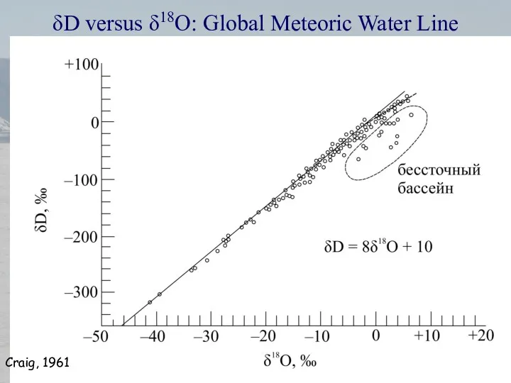 δD versus δ18O: Global Meteoric Water Line Craig, 1961