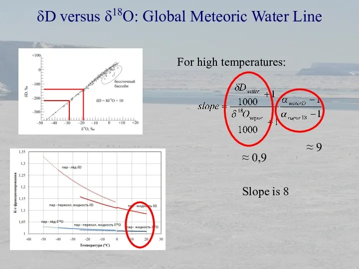 δD versus δ18O: Global Meteoric Water Line For high temperatures: Slope is 8