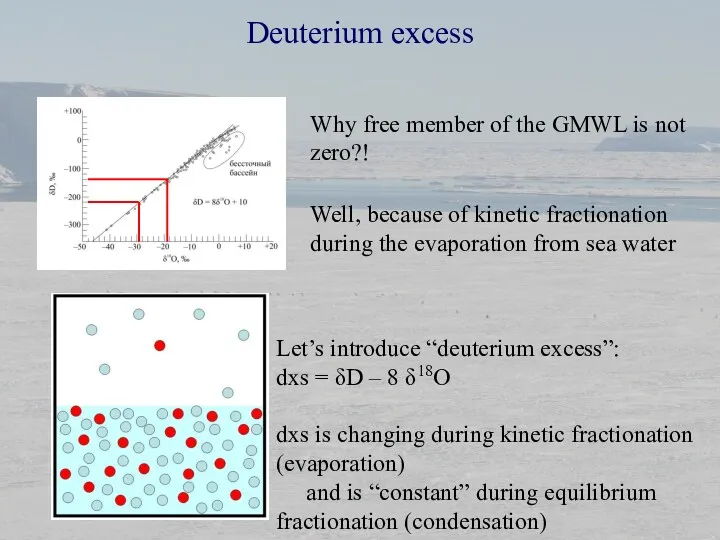 Deuterium excess Why free member of the GMWL is not zero?! Well, because