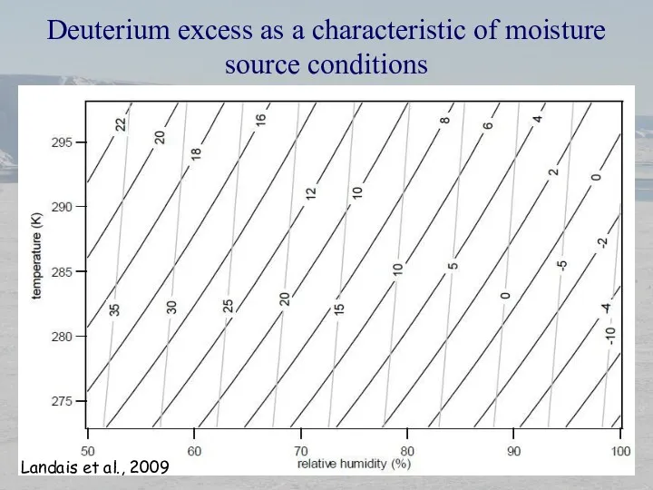 Deuterium excess as a characteristic of moisture source conditions Landais et al., 2009