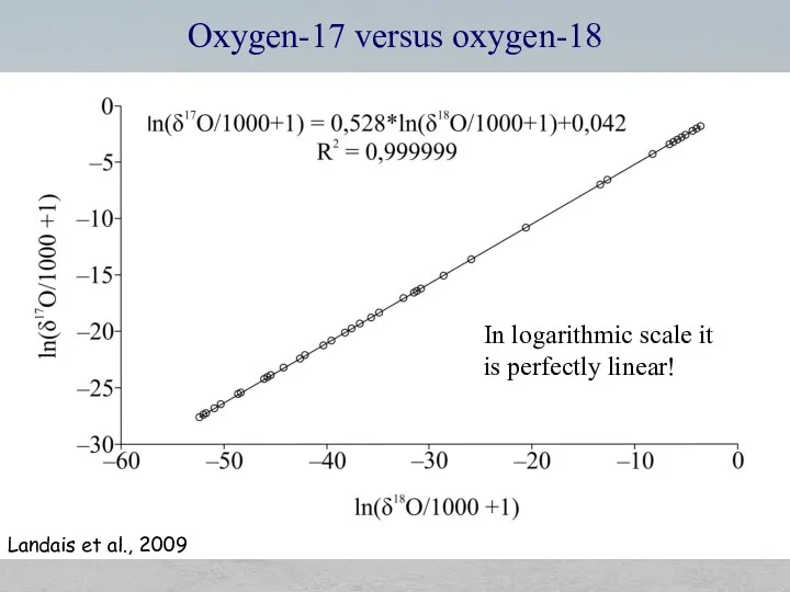 Oxygen-17 versus oxygen-18 In logarithmic scale it is perfectly linear! Landais et al., 2009