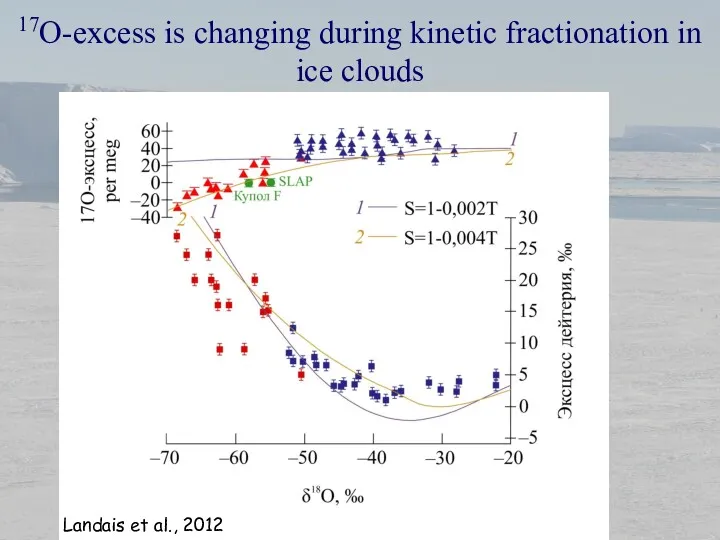 17O-excess is changing during kinetic fractionation in ice clouds Landais et al., 2012