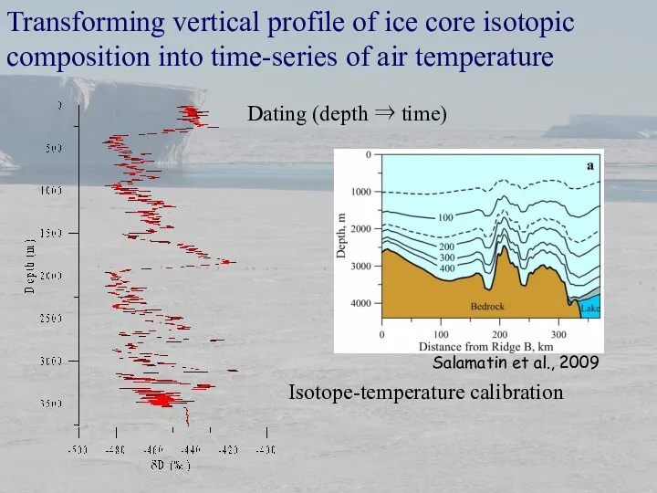 Transforming vertical profile of ice core isotopic composition into time-series of air temperature
