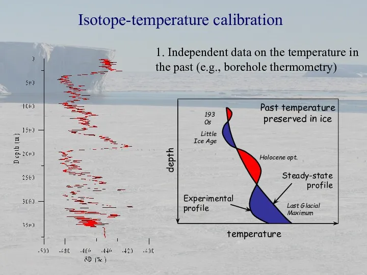 Isotope-temperature calibration 1. Independent data on the temperature in the past (e.g., borehole thermometry)