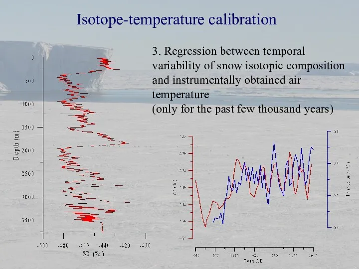Isotope-temperature calibration 3. Regression between temporal variability of snow isotopic composition and instrumentally