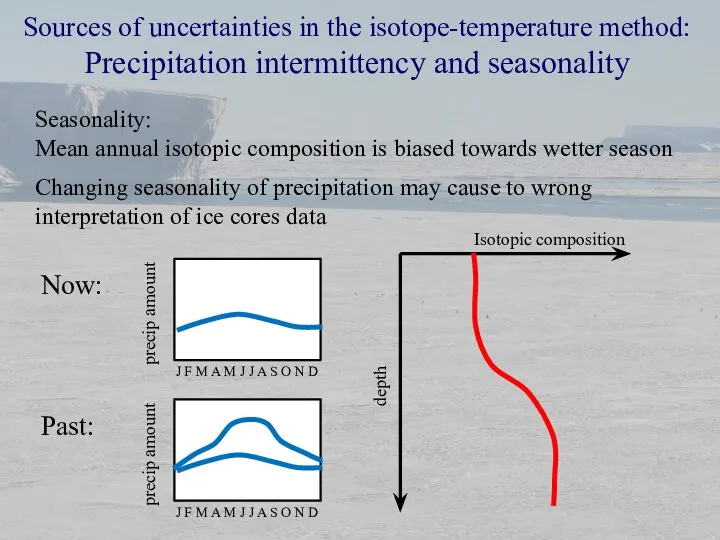 Sources of uncertainties in the isotope-temperature method: Precipitation intermittency and seasonality Seasonality: Mean