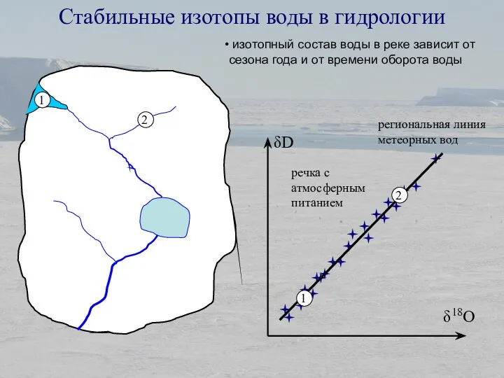 Стабильные изотопы воды в гидрологии δD δ18O речка с атмосферным питанием изотопный состав