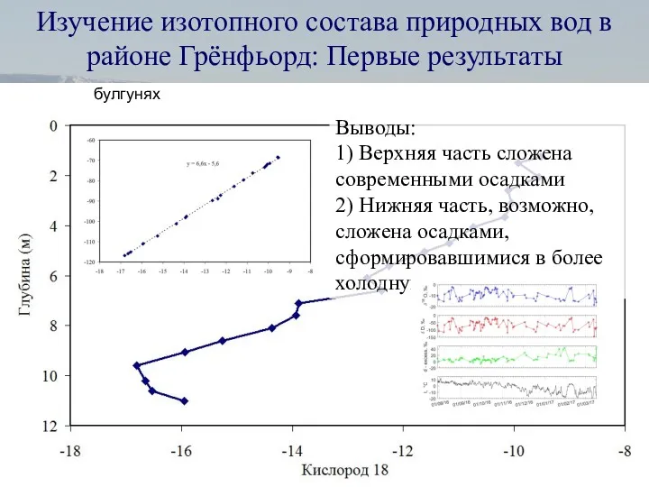 Изучение изотопного состава природных вод в районе Грёнфьорд: Первые результаты Выводы: 1) Верхняя