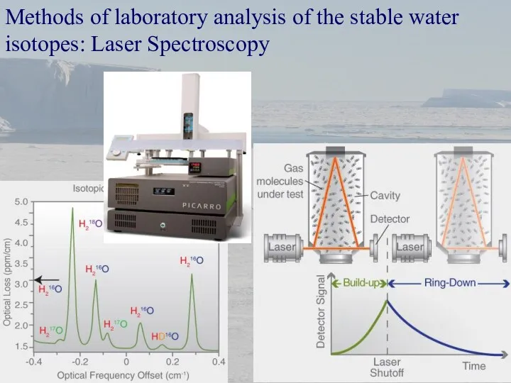 Methods of laboratory analysis of the stable water isotopes: Laser Spectroscopy