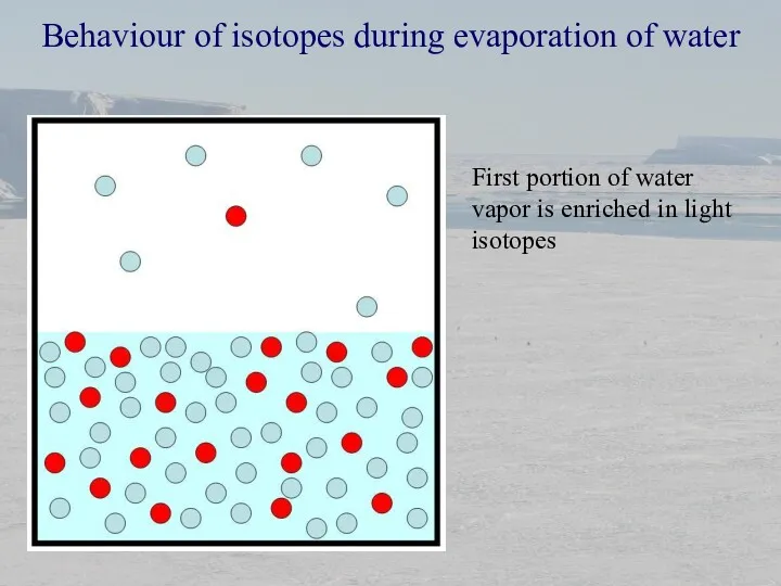 Behaviour of isotopes during evaporation of water First portion of