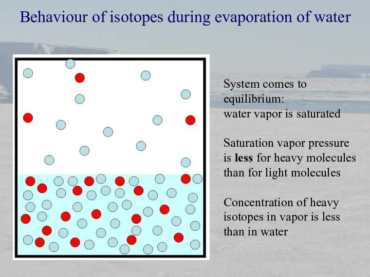 Behaviour of isotopes during evaporation of water System comes to
