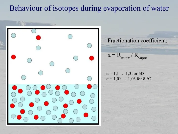 Behaviour of isotopes during evaporation of water Fractionation coefficient: α = Rwater /