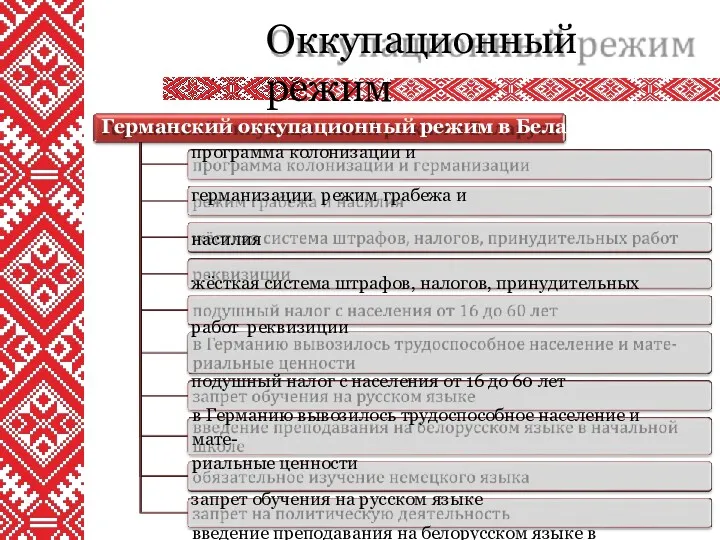 Оккупационный режим Германский оккупационный режим в Беларуси программа колонизации и